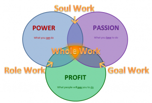 Whole Work